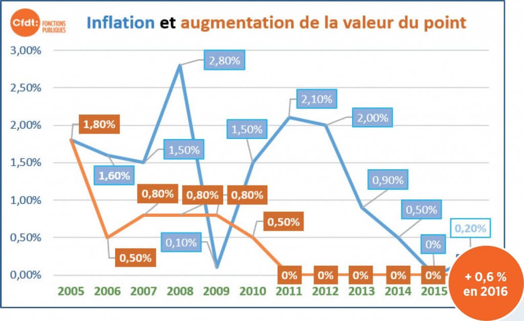 inflation_point_indice