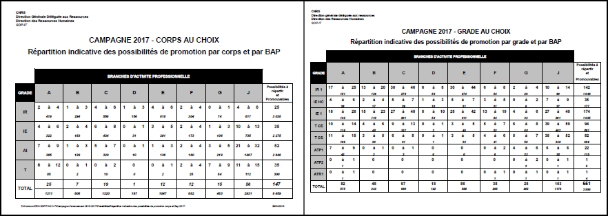 TauxPression2017