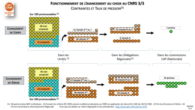 explication_fonctionnement_cap-3_3-contraintes_et_taux_de_pression