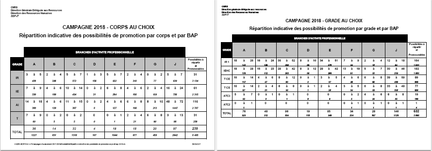 PDF Tableau avancements 2017/2018